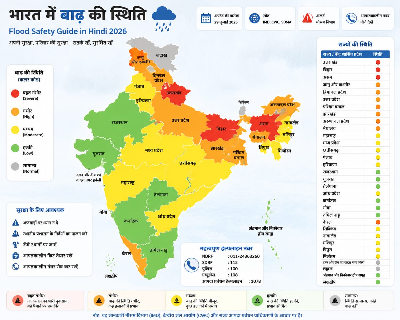 India Flood Safety Map 2026